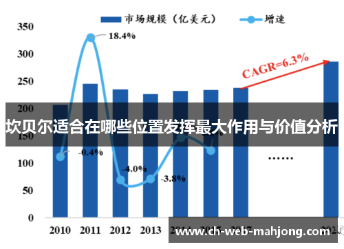 坎贝尔适合在哪些位置发挥最大作用与价值分析