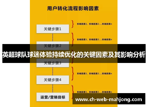 英超球队球迷体验持续优化的关键因素及其影响分析