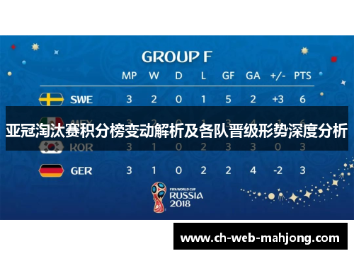 亚冠淘汰赛积分榜变动解析及各队晋级形势深度分析