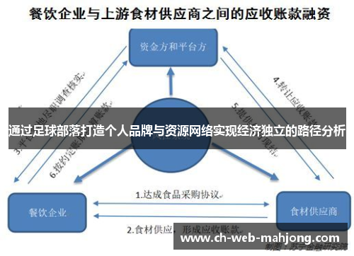 通过足球部落打造个人品牌与资源网络实现经济独立的路径分析
